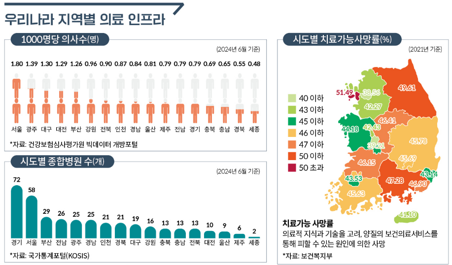 ⓒ 국회도서관 국가전략포털