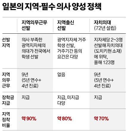 ⓒ&nbsp; 중앙일보
