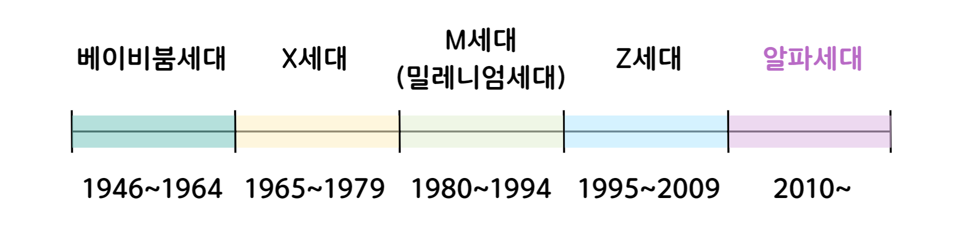 &nbsp; &nbsp; &nbsp;ⓒ 리드나잇 자체 제작&nbsp;&nbsp;