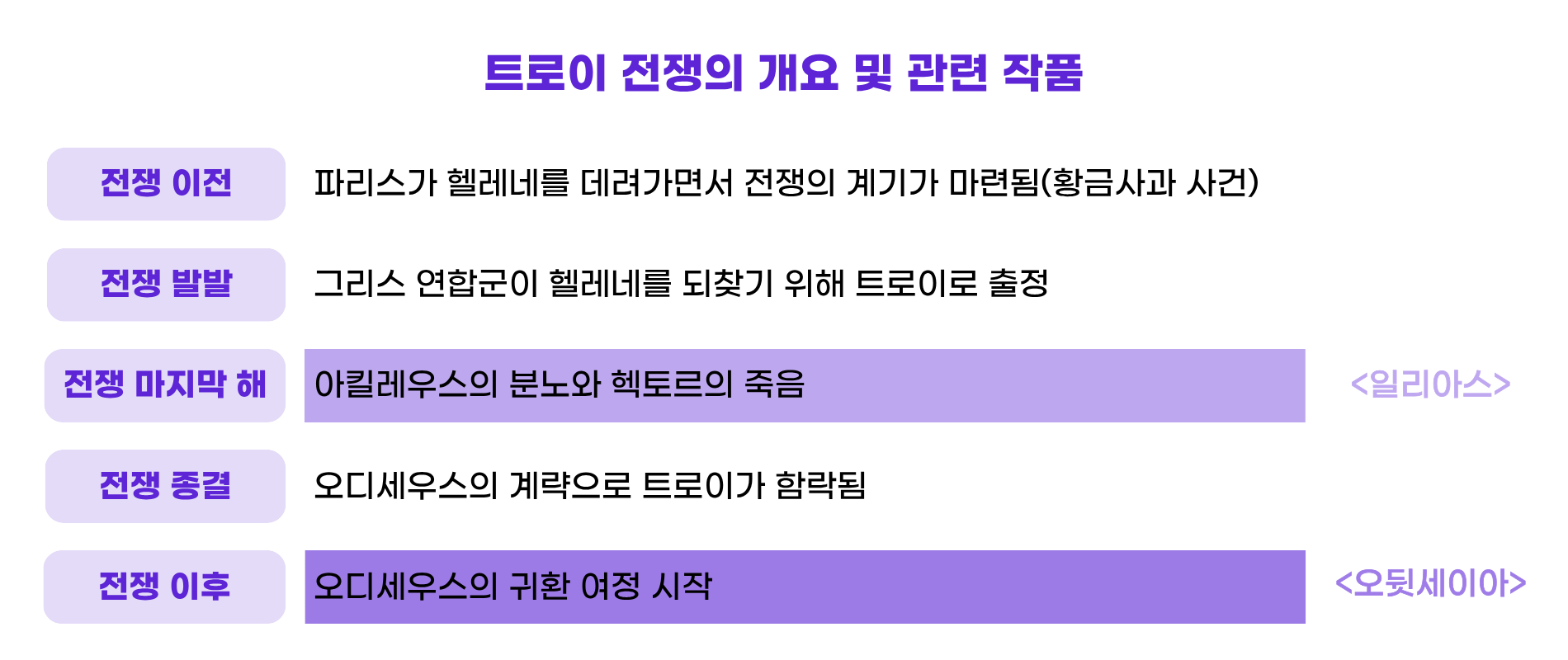 ⓒ 리드나잇 자체 제작