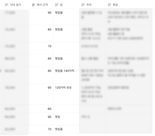 전체 리스트의 오른쪽