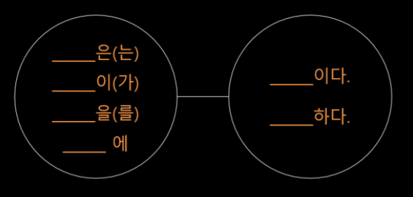 짧은 문장을 쓰는 절대공식 '두 덩어리' 글쓰기의 썸네일 이미지