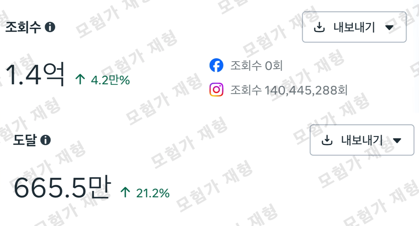 [2025년 8월 24일 ~ 2026년 8월 24일 1년 누적 지표]