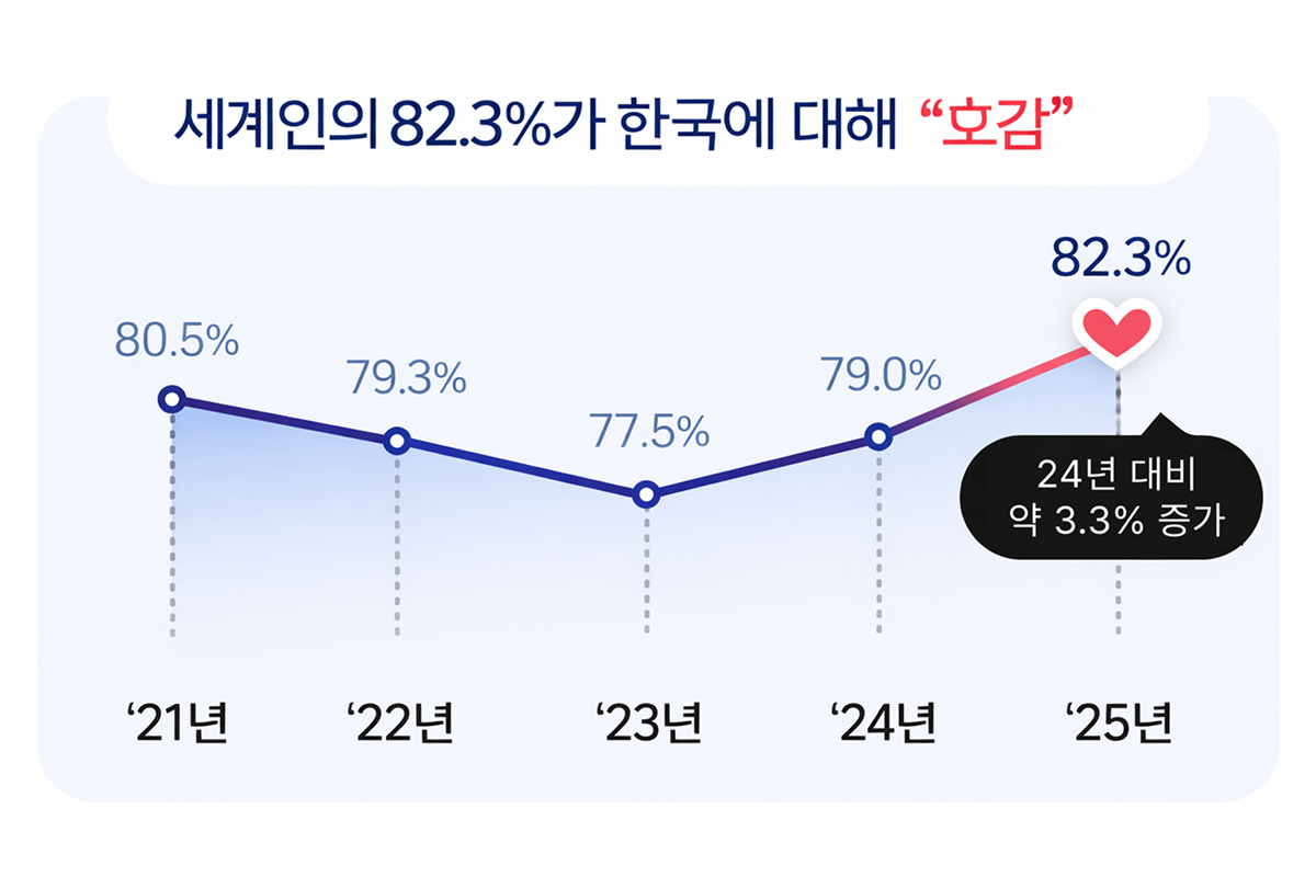 데이터=2025 국가 이미지