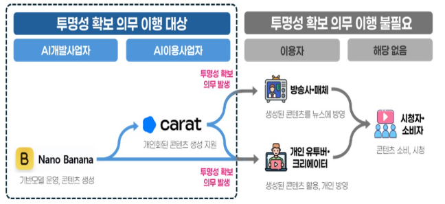 출처: 과학기술정보통신부