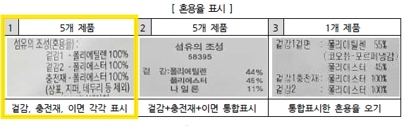 1-적합 혼용율 표기, 2&3-부적합 혼용율 표기