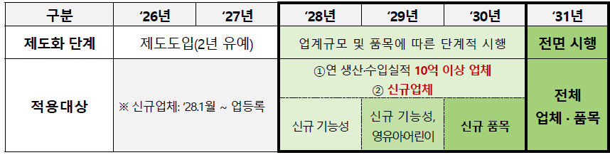 출처: 식약처