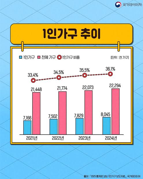 출처:사진표기