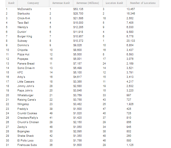 이미지 출처: QSR