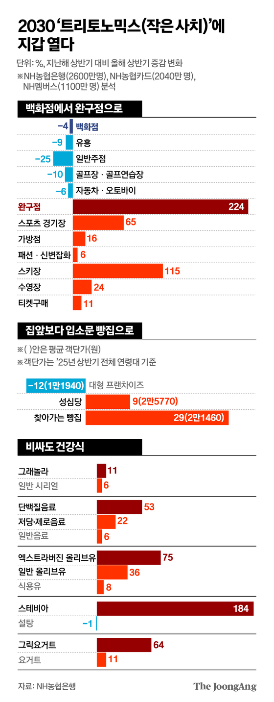 출처: 중앙일보