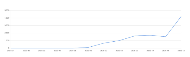 이미지 출처: 블랙키위