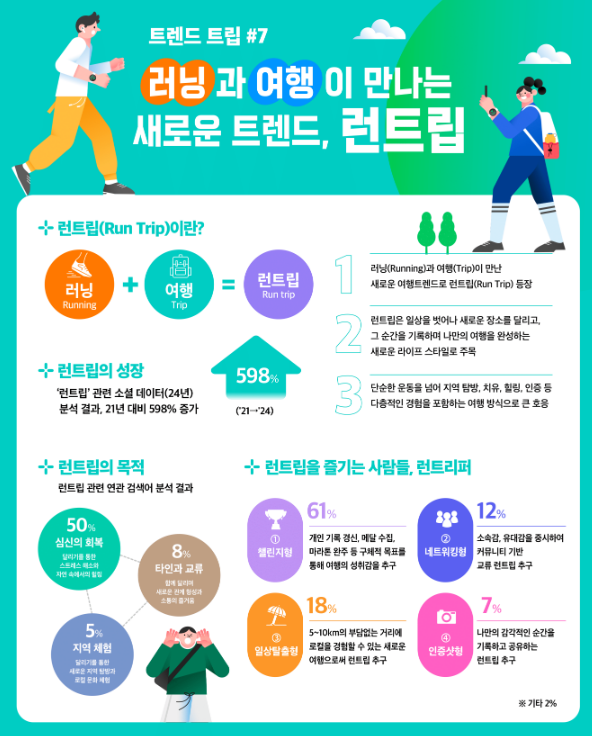 이미지 출처 : 한국관광데이터랩