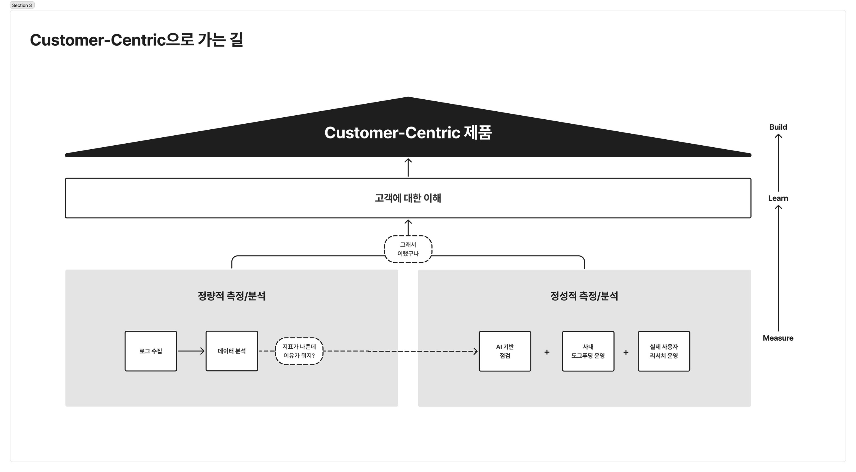진짜 사용자를 만난 것처럼 착각하지 말자