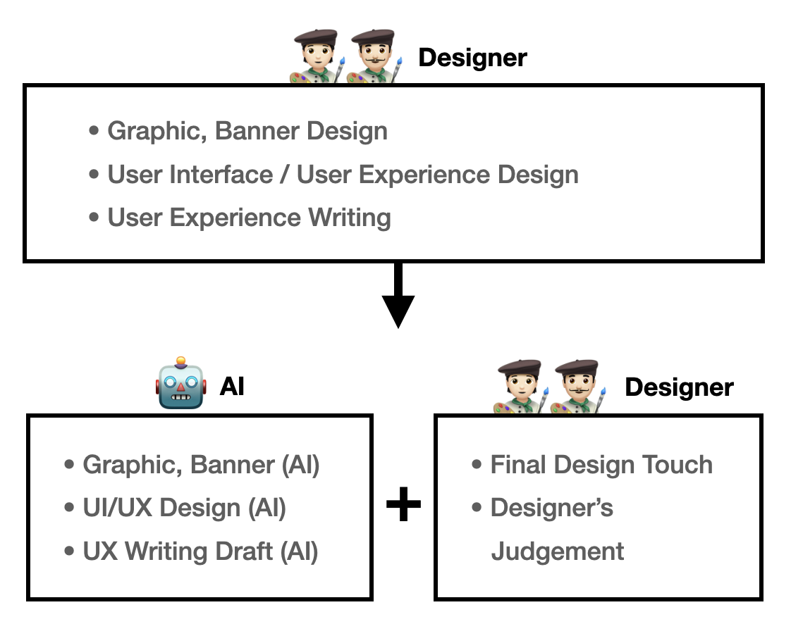 디자이너 업(業)의 변화
