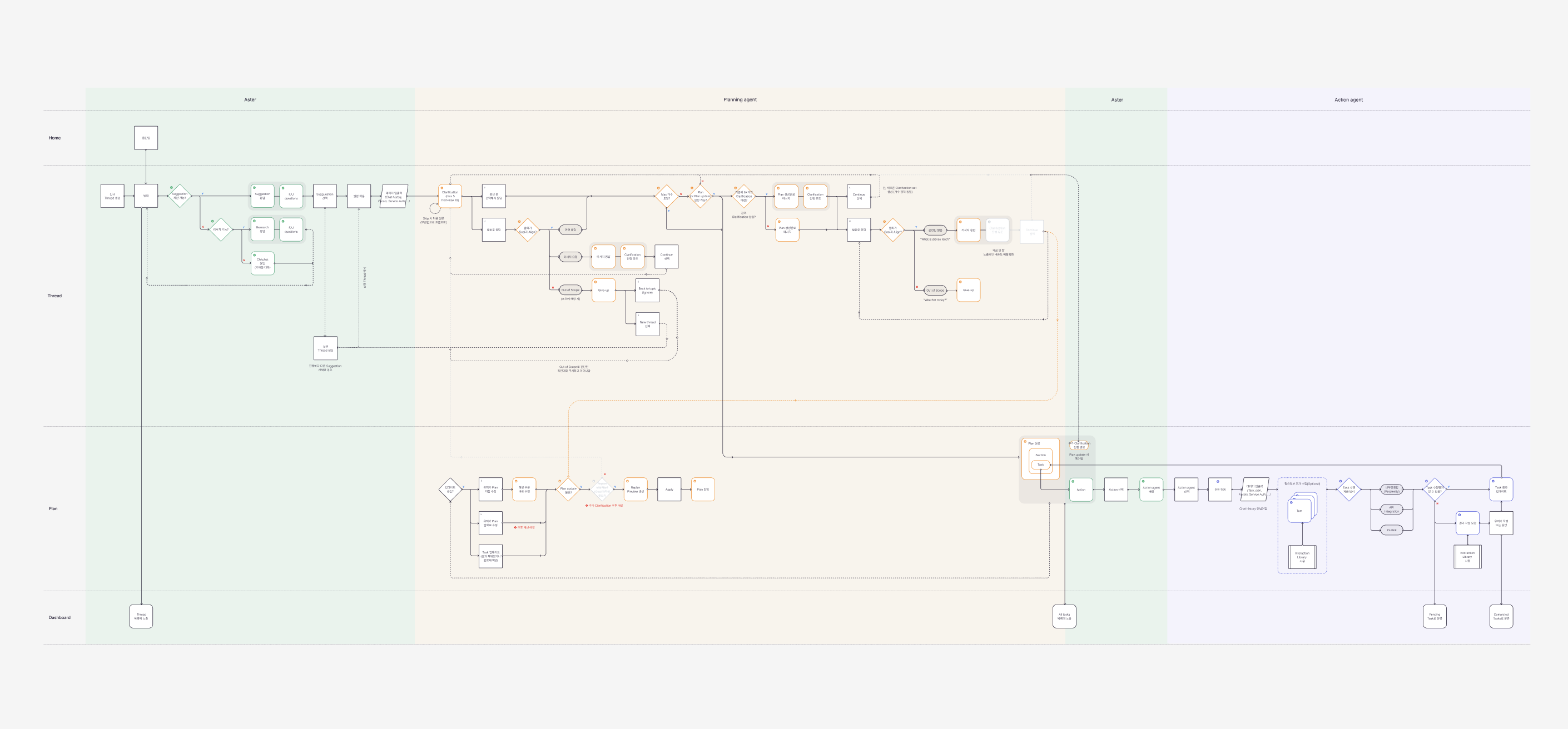 확률을 이해하지 못한 채 완벽을 설계하려 했던 시절