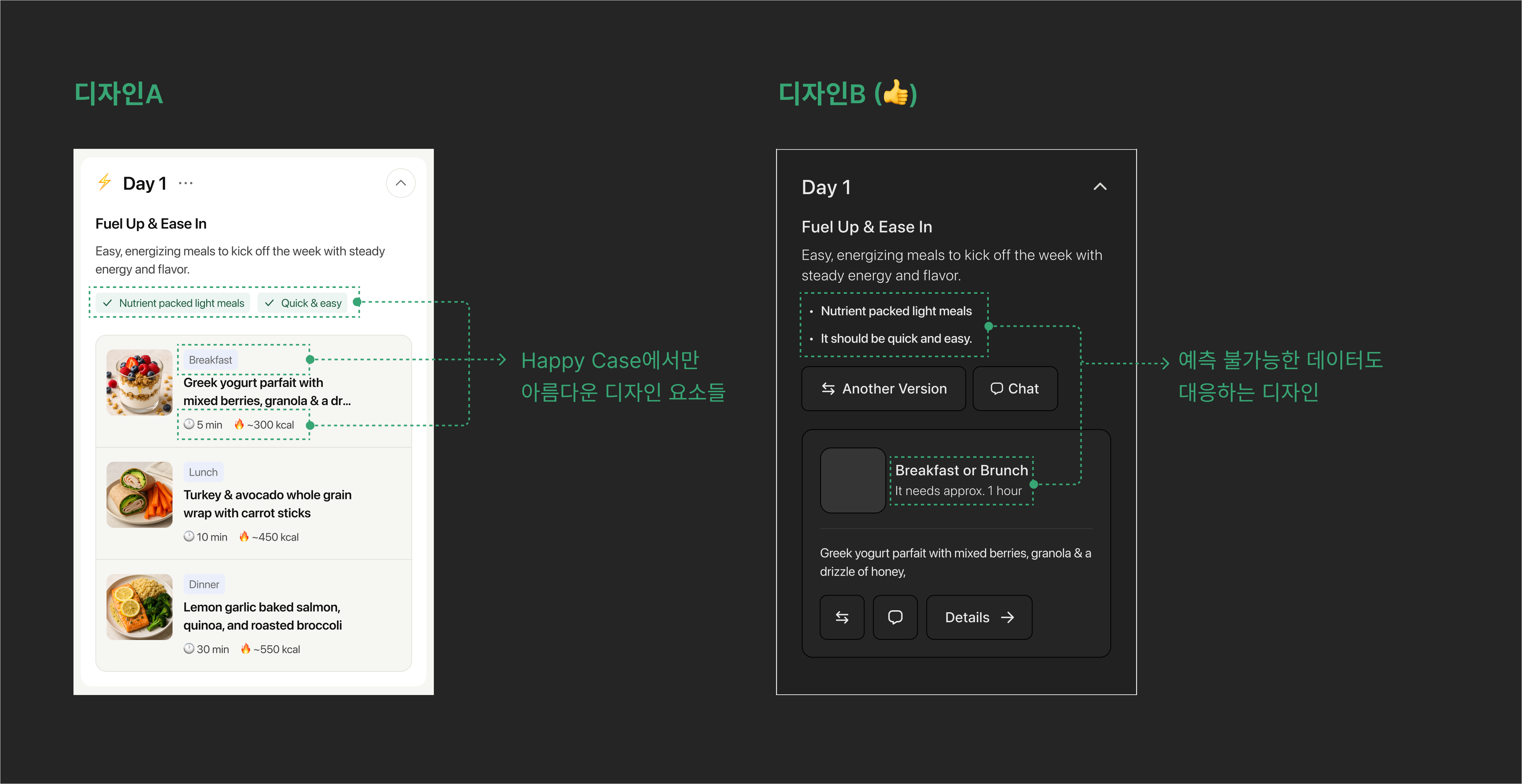 (예시 화면) 예쁜 데이터에 맞춘 디자인A vs 현실을 견디는 디자인B