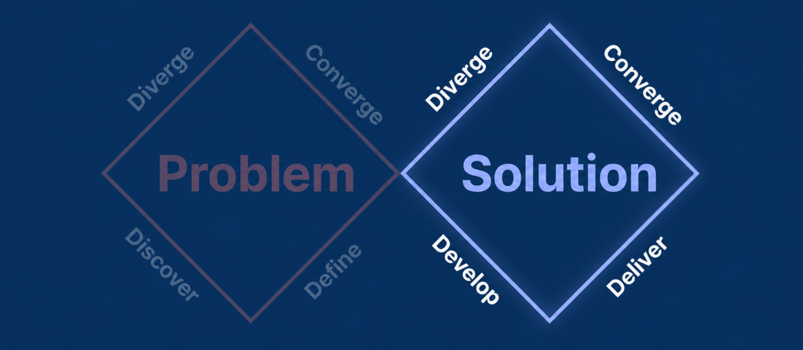 Double Diamond 내 Solution 정의 영역