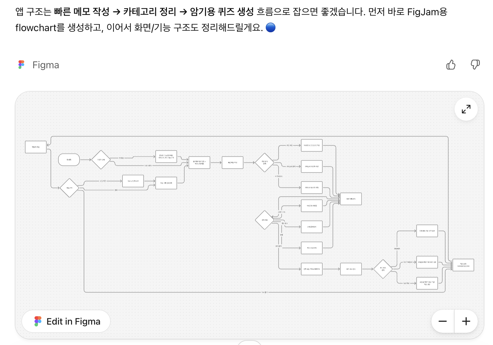 figma app이 만든 flowchart