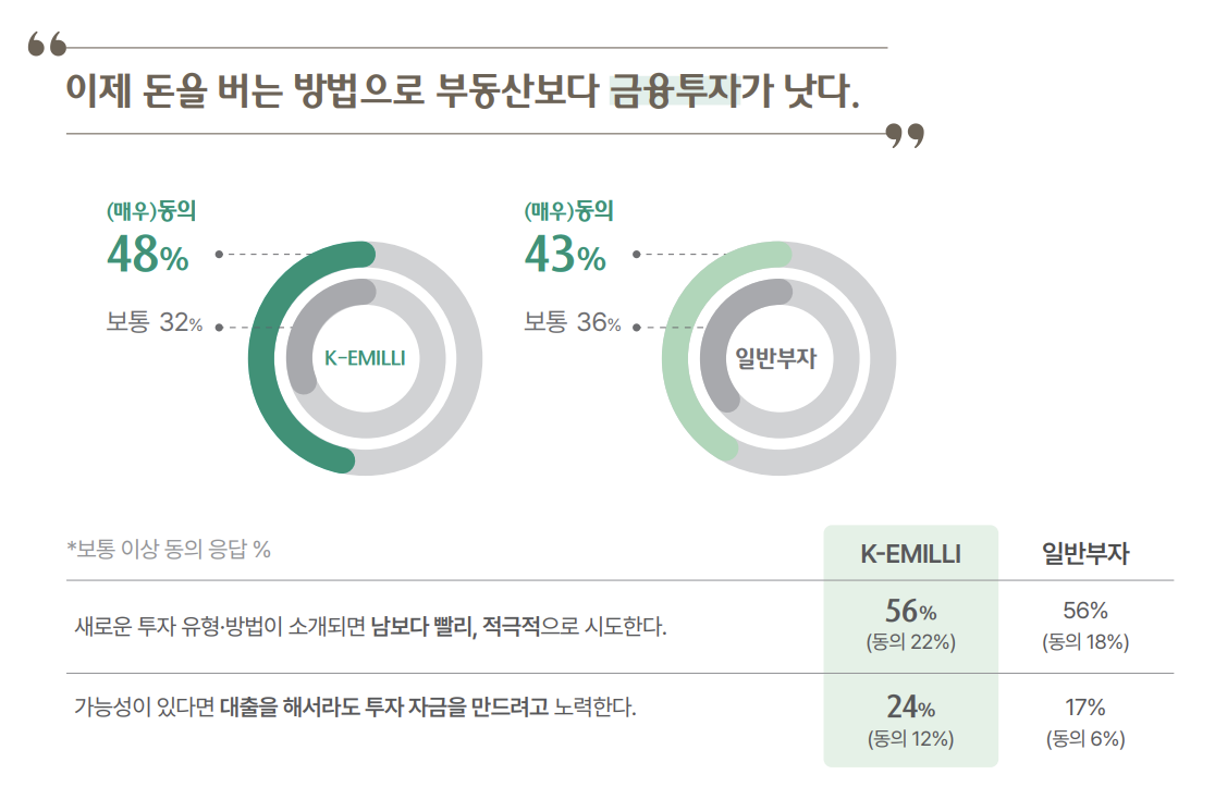 2026 대한민국 웰스 리포트 ©하나금융연구소