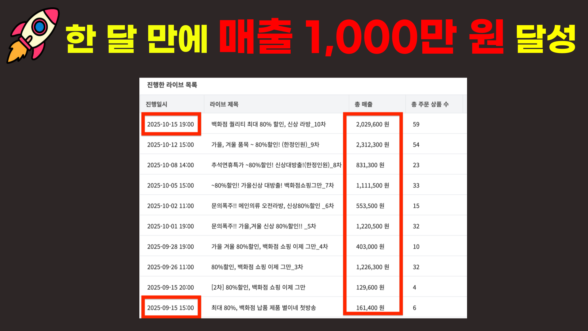🚨마지막 2명! 한 달 만에 매출 1,000만 원 달성💰의 썸네일 이미지