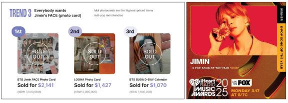 [출처: 여성동아] 번개장터의 글로벌 번장에서 가장 고가에 팔린 굿즈. 방탄소년단 지민의 얼굴이 담긴 포토카드.