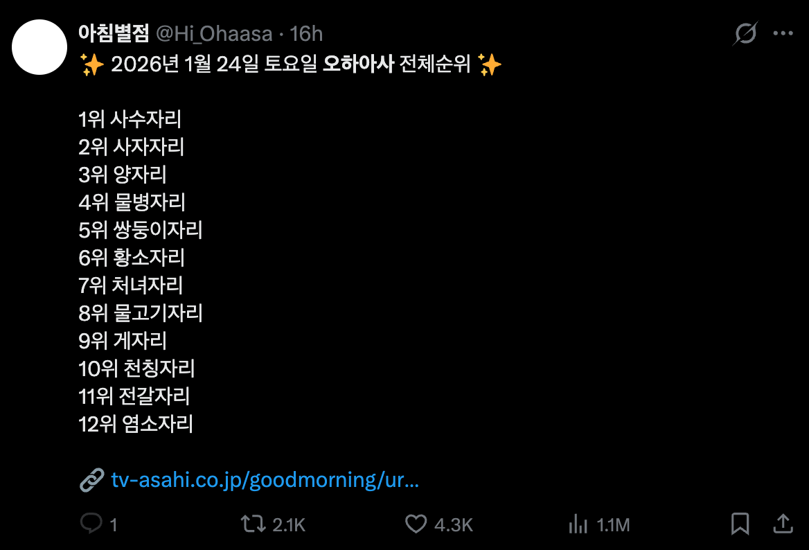 [출처: @Hi_Ohaasa] X(구 트위터)에서 인기있는 콘텐츠인 오늘의 별자리 운세(오하아사).