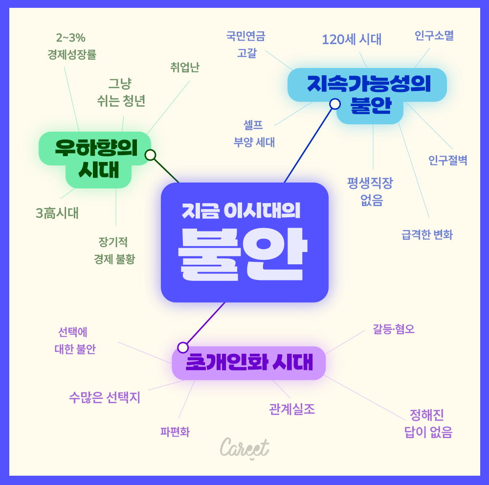 &nbsp; [출처: 캐릿] 사회 환경 변화를 설명하는 키워드를 정리한 표.&nbsp;&nbsp;