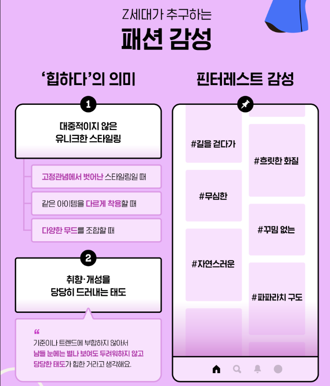 [출처: 아이디어 워크숍] Z세대가 추구하는 패션 감성은 핀터레스트 감성.
