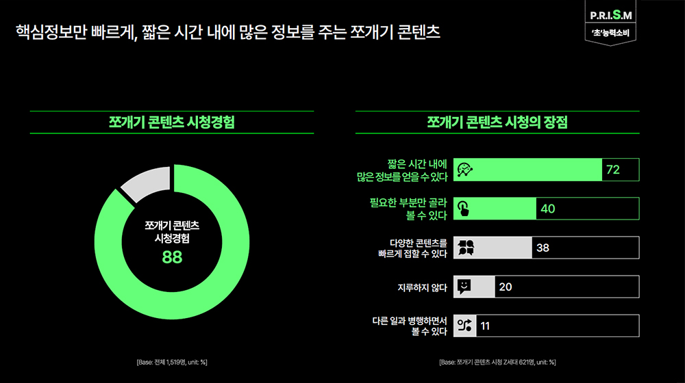 [출처: 한국콘텐츠진흥원] Z세대 콘텐츠 이용 트렌드.