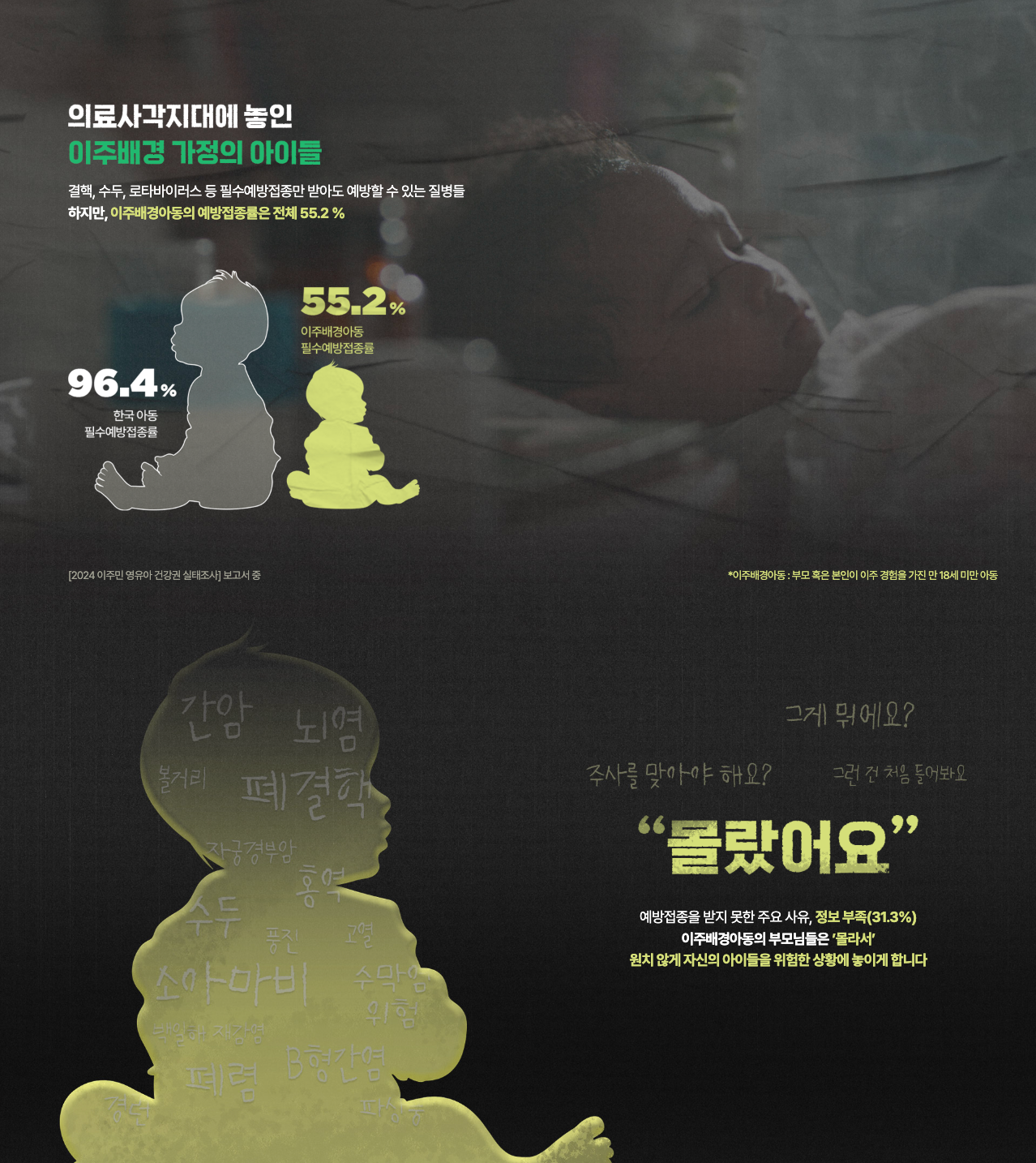 출처 : 초록우산