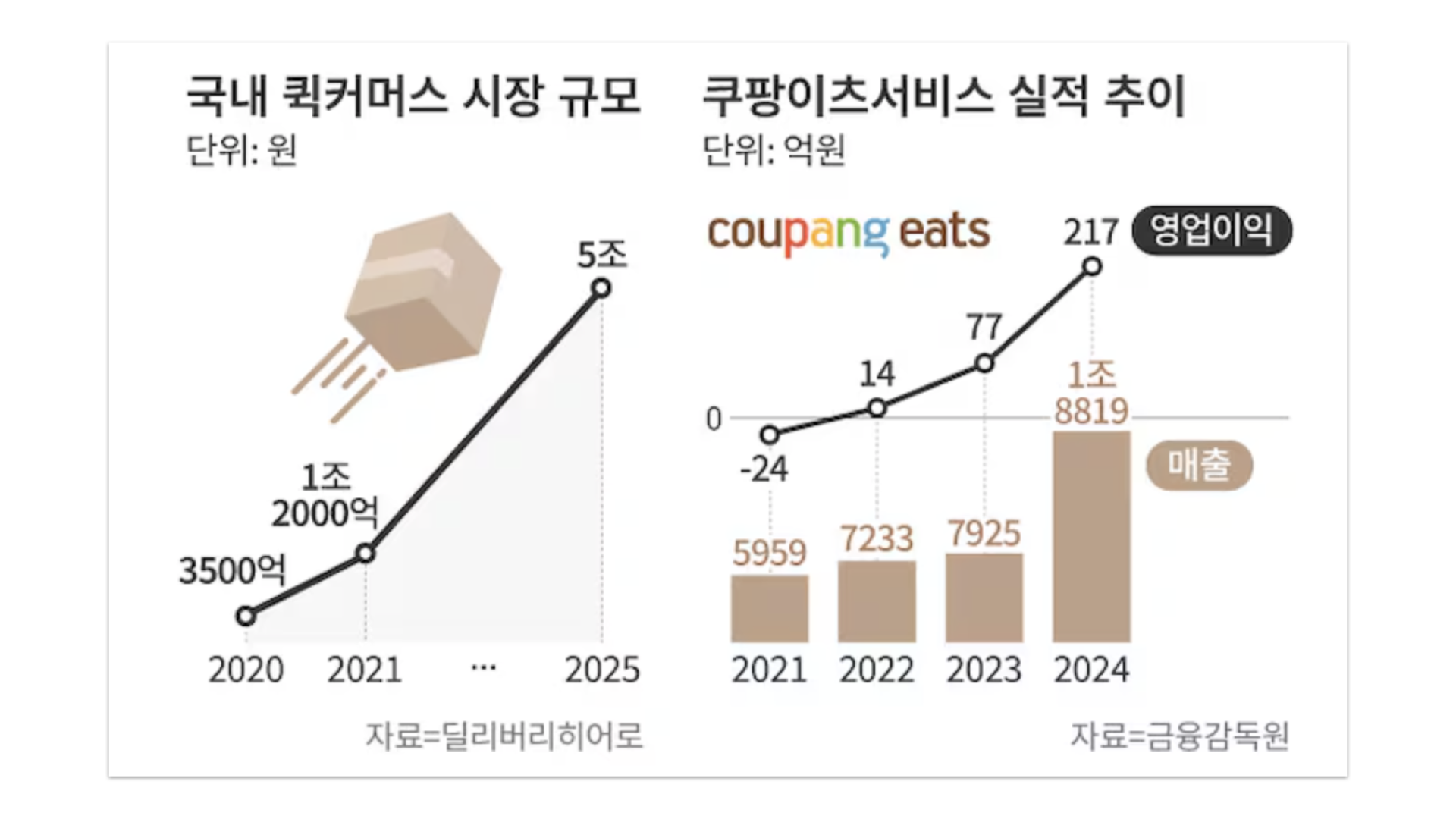 *์ด๋ฏธ์ง ์ถ์ฒ : ์กฐ์ ๋น์ฆ
