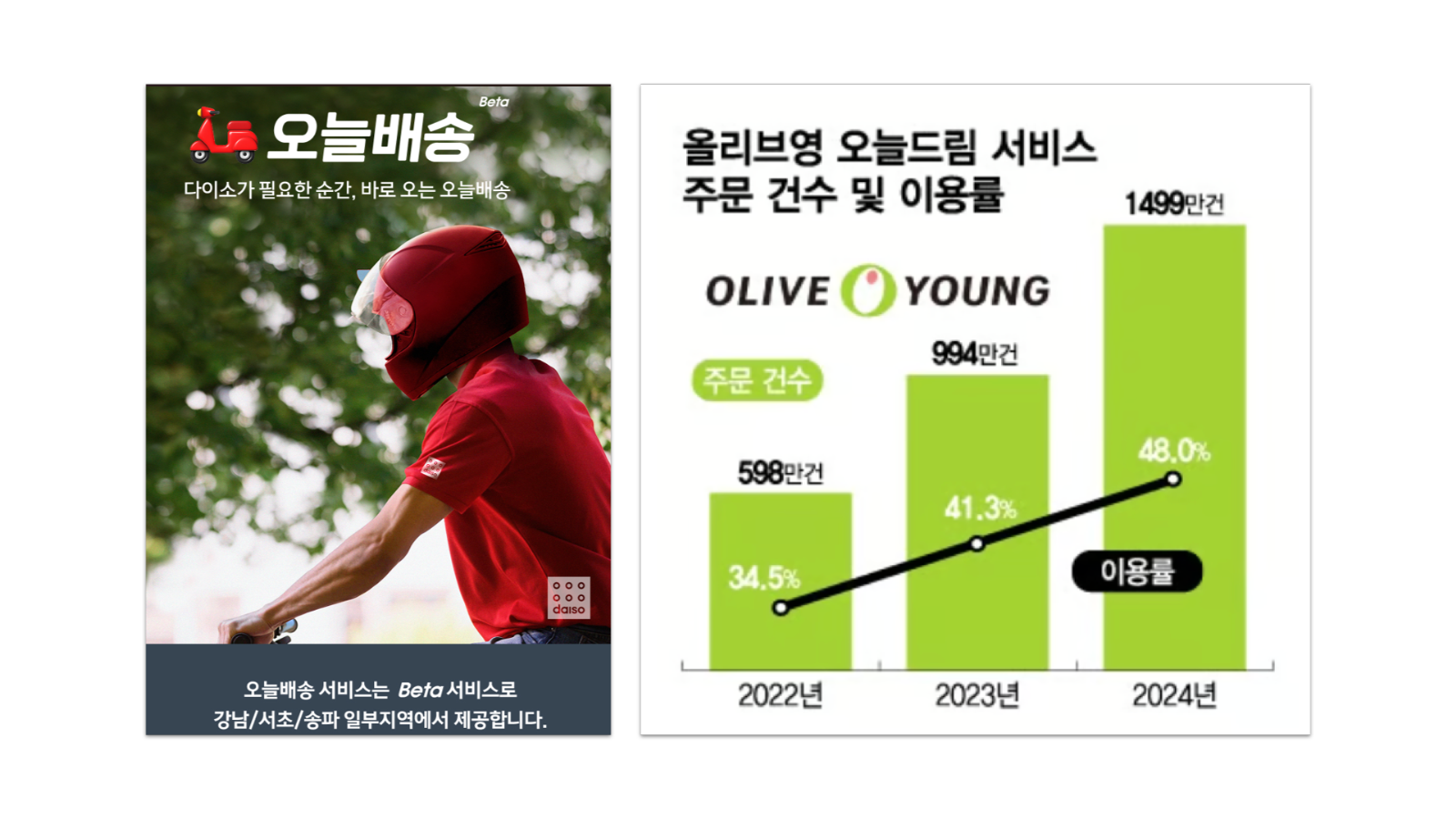 *์ด๋ฏธ์ง ์ถ์ฒ : ์คํ์ ์ฆ