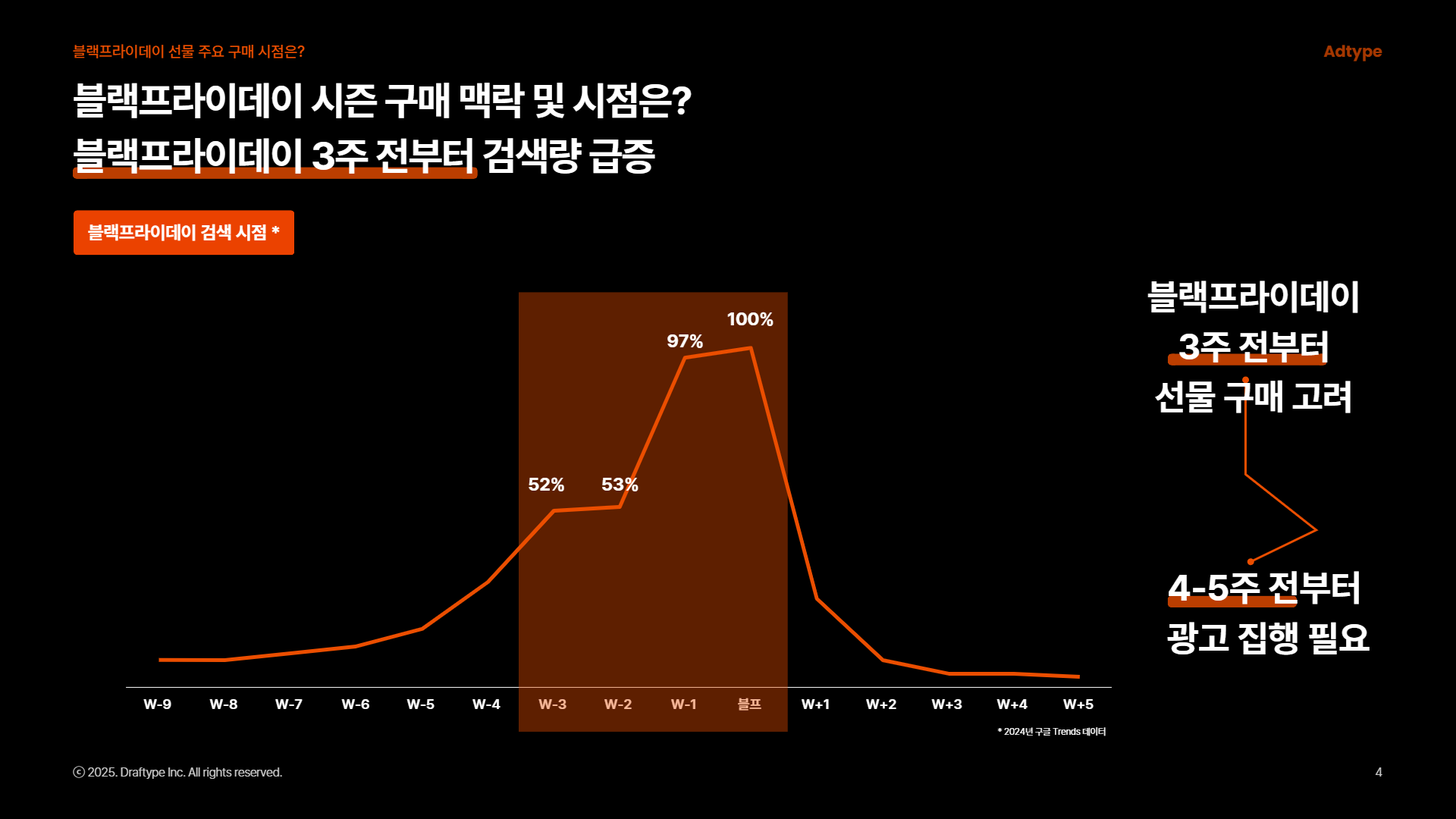 ๋ธ๋ ํ๋ผ์ด๋ฐ์ด 3์ฃผ ์ ๋ถํฐ ๊ธ์ฆํ๋ ๊ฒ์๋ *์ด๋ฏธ์ง ์ถ์ฒ : ๋ฐ์ดํฐ OOH ์ ๋ํ์