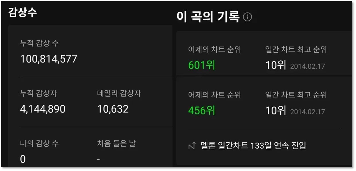 출처: 멜론 짧은치마 순위