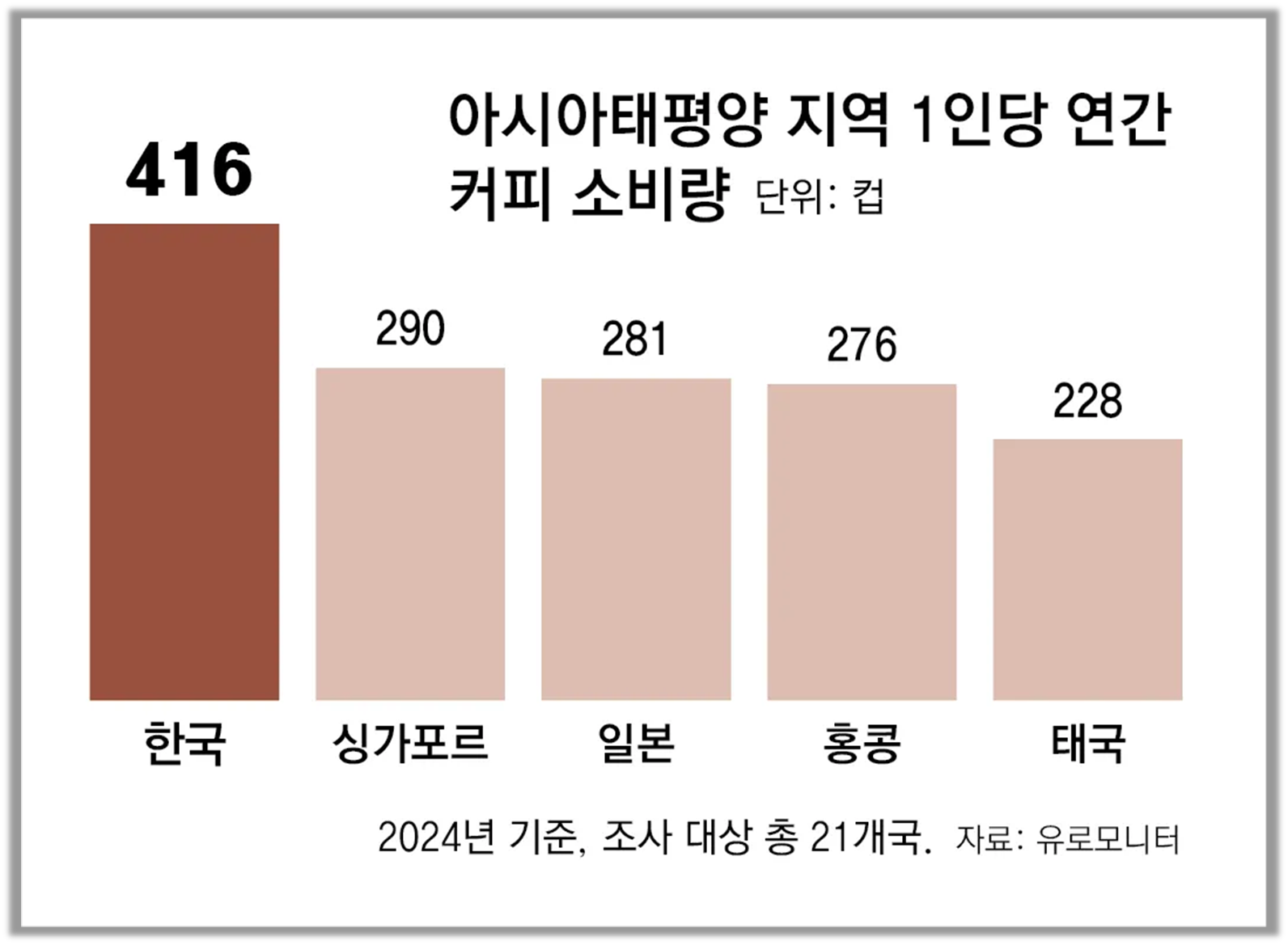 출처 : 동아일보