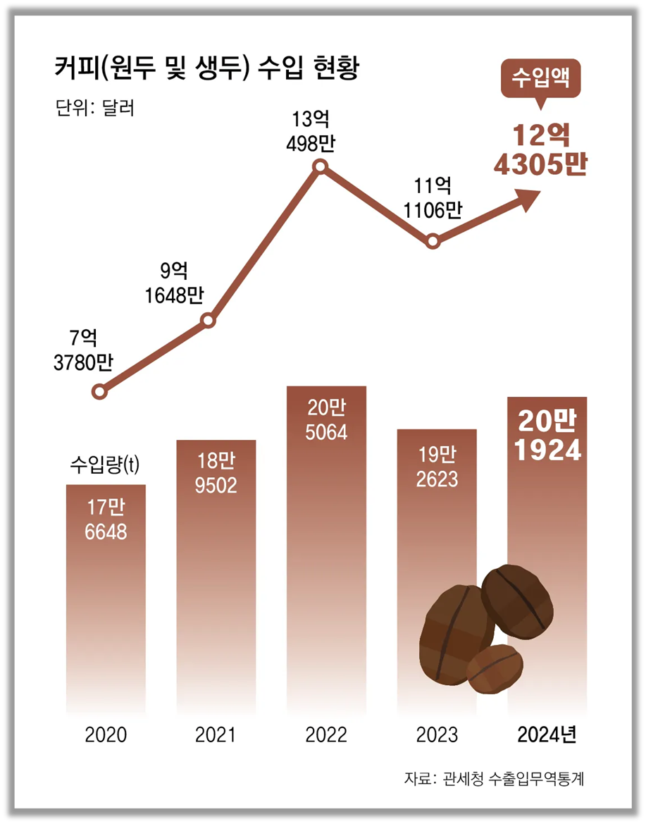 출처 : 동아일보