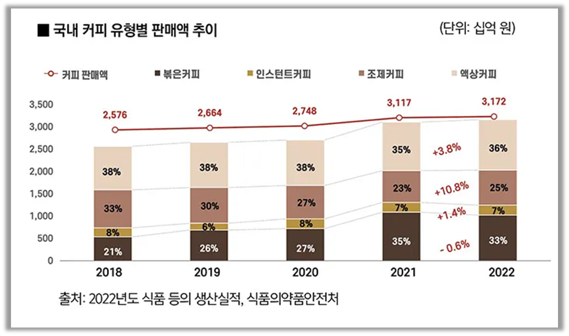 출처 : 구글링