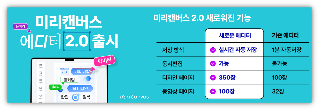 ์ถ์ฒ : ๋ฒค์ฒ์คํ์ด, ๋ฏธ๋ฆฌ์บ๋ฒ์ค