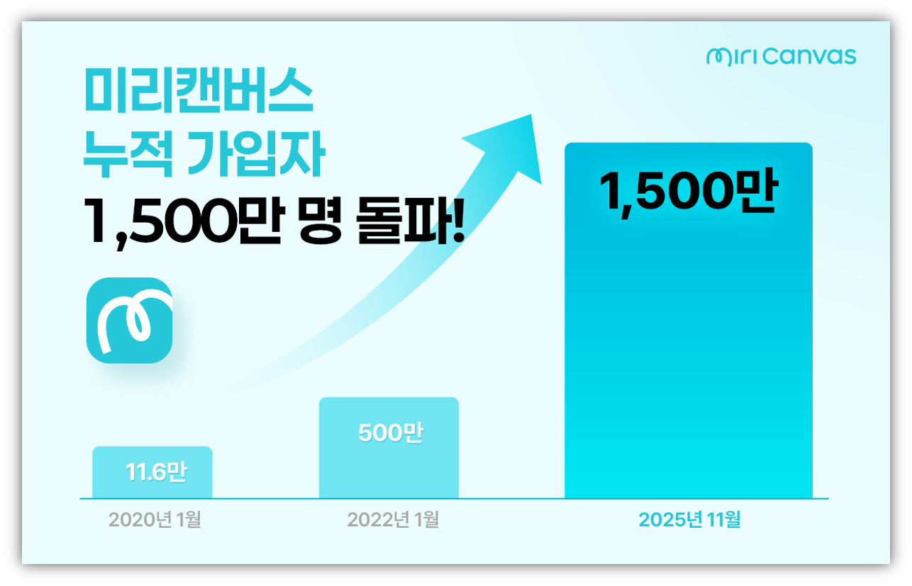 ์ถ์ฒ : ๋ฏธ๋ฆฌ์บ๋ฒ์ค