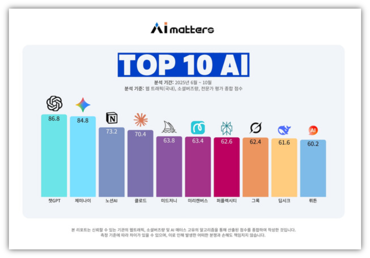์ฒจ๋ถ ์ด๋ฏธ์ง