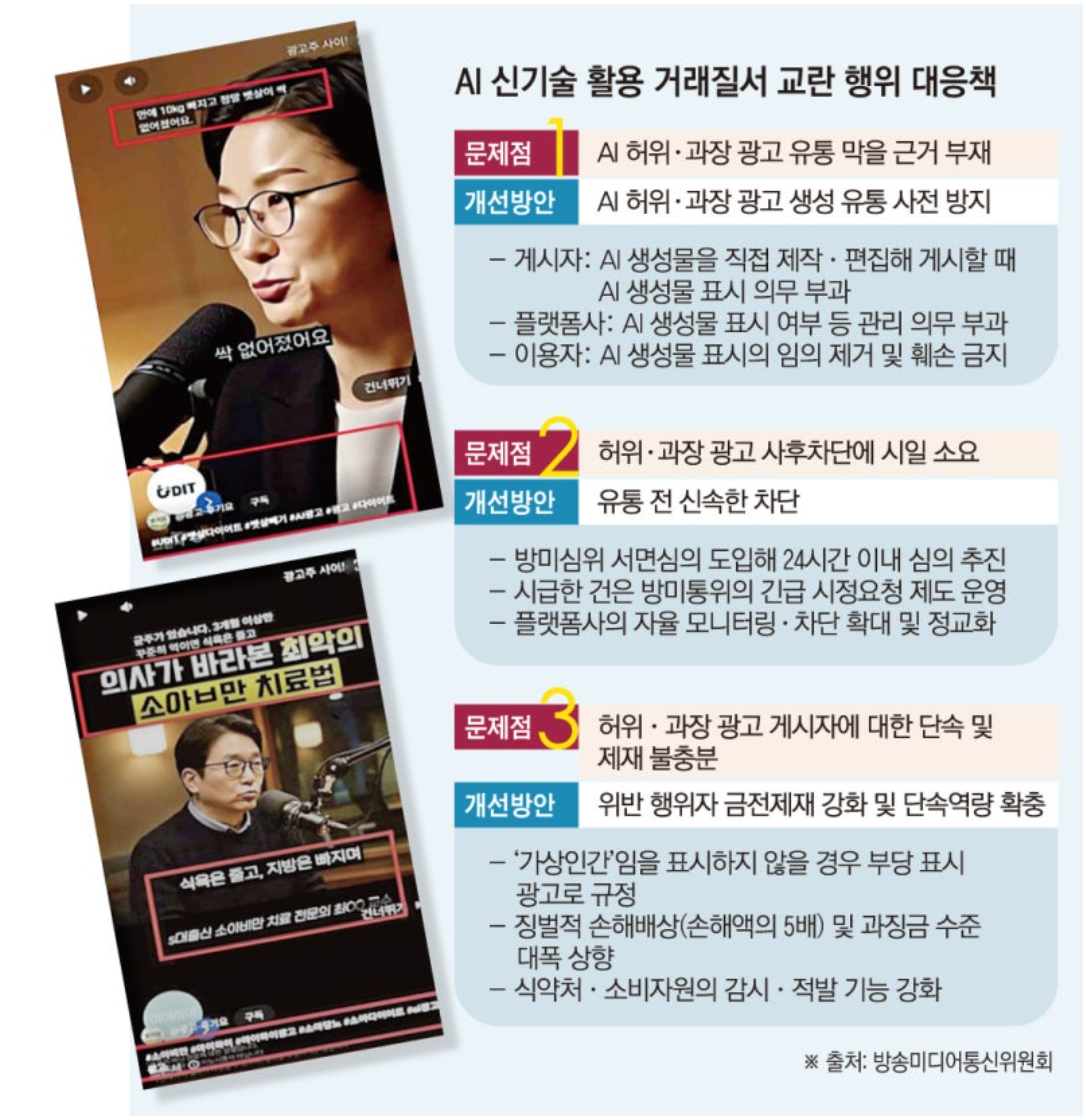 무분별한 AI 활용에 칼을 빼든 정부