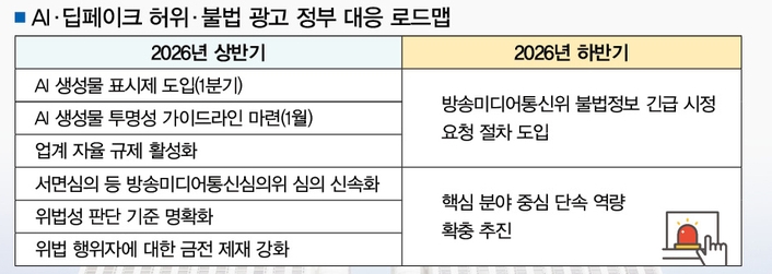 AI 광고 관련 규제 사항*이미지 출처 : 치의신보