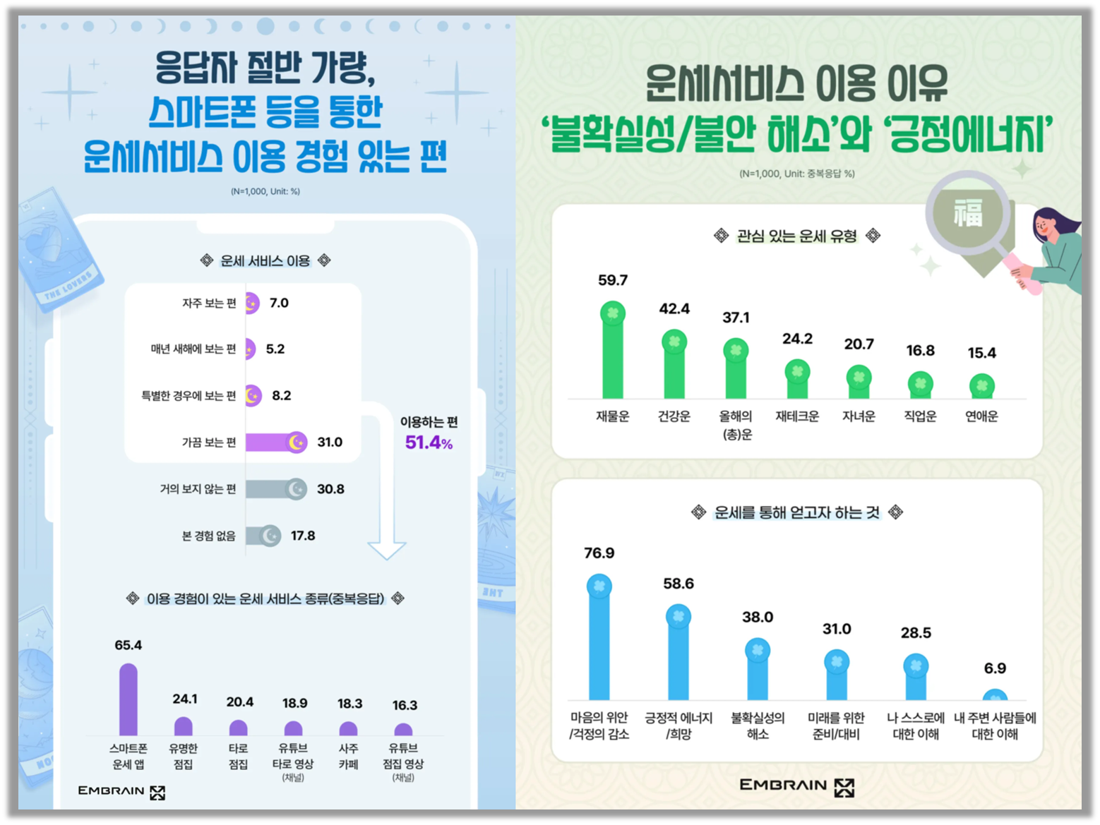 ์์ฅ์กฐ์ฌ์ ๋ฌธ๊ธฐ์
์ ๋ธ๋ ์ธ ํธ๋ ๋ ๋ชจ๋ํฐ๊ฐ์ โ2025 ์ํด ๊ณํ ๋ฐ ์ด์ธ ์๋น์ค ์ด์ฉ ๊ด๋ จ ์กฐ์ฌโ