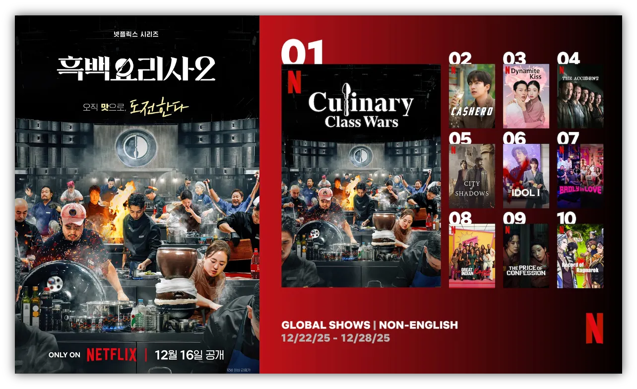 출처 : 넷플릭스, 투둠 갈무리