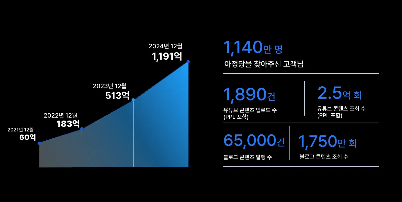 출처: 아정네트웍스