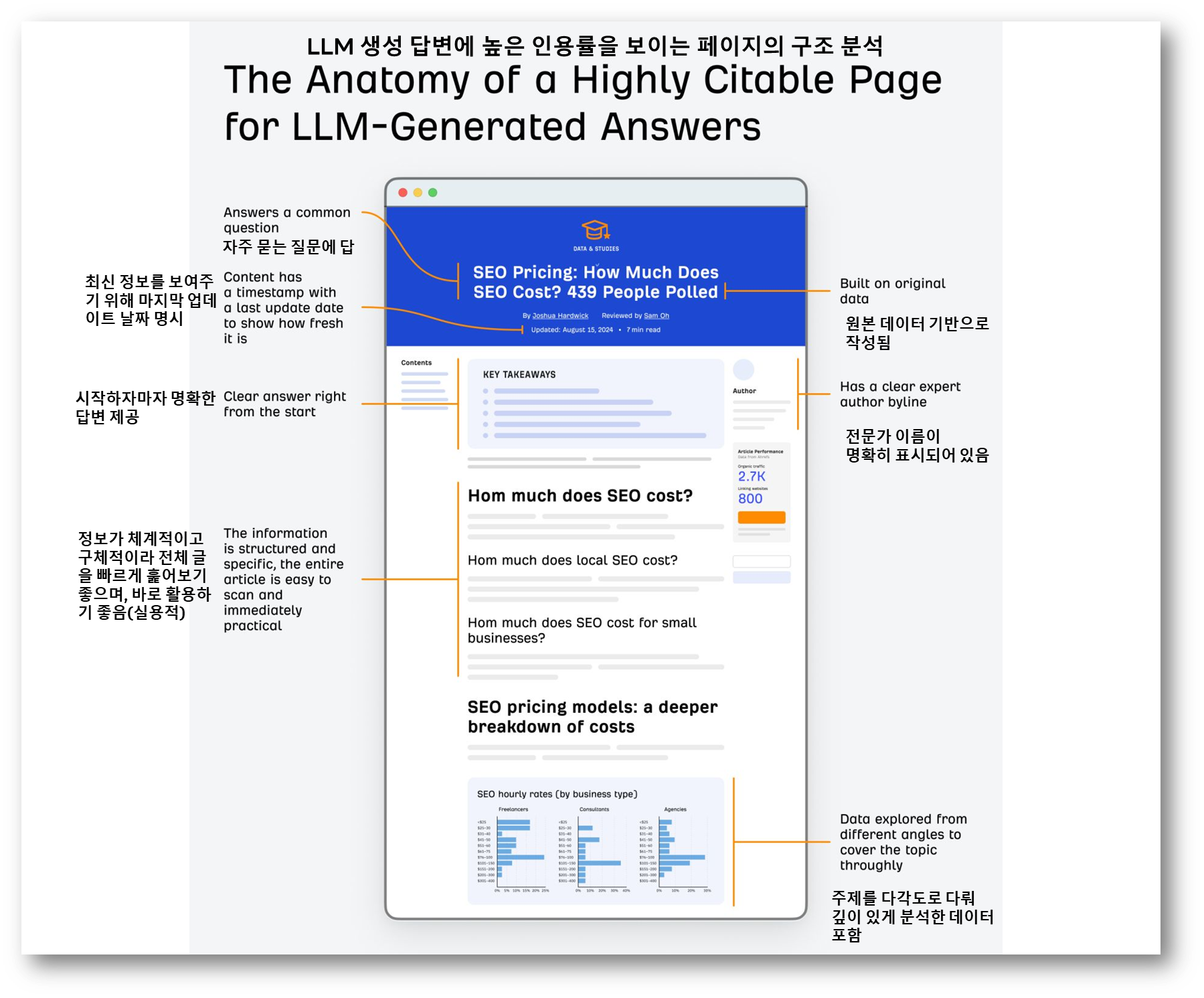 출처: Ahrefs 콘텐츠 리서처 Mateusz Makowski 제작