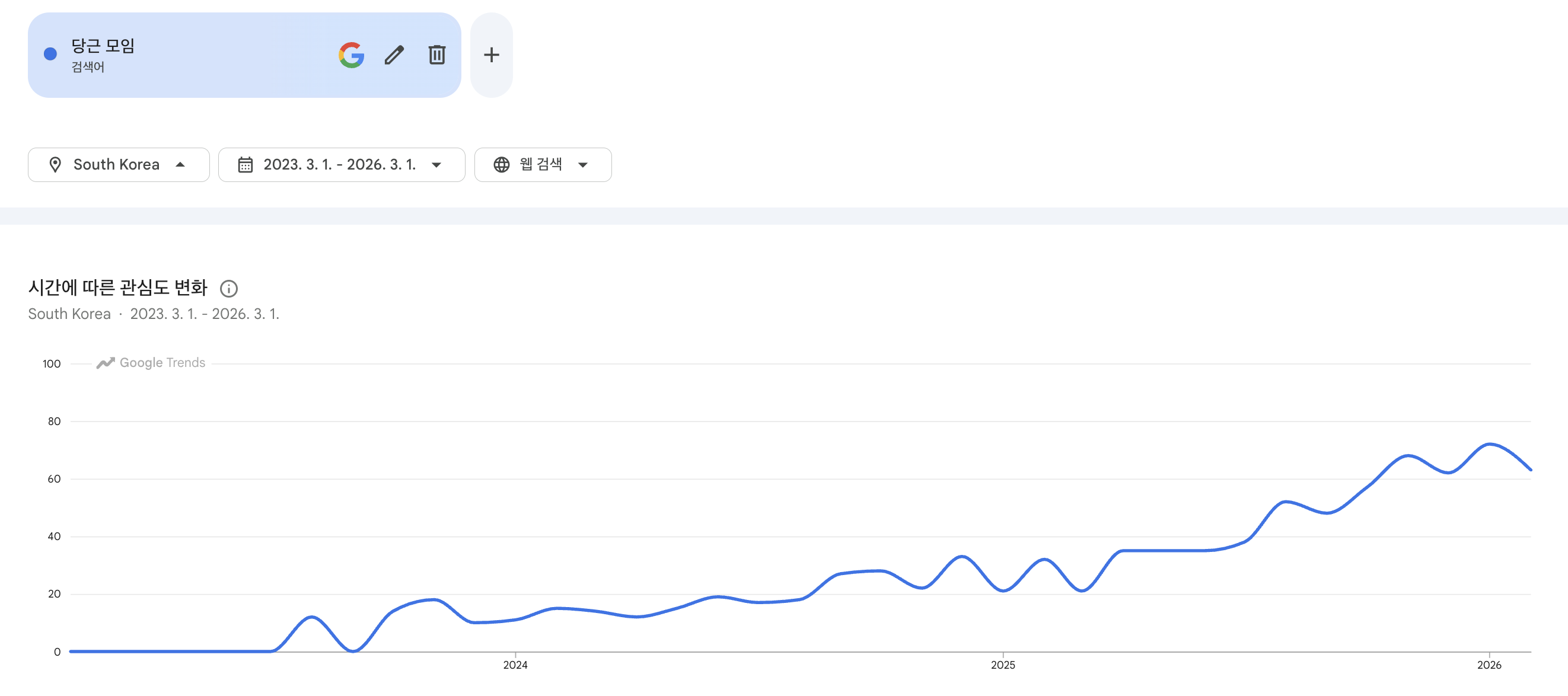 최근 2년 상승 추세인 '당근 모임' 키워드