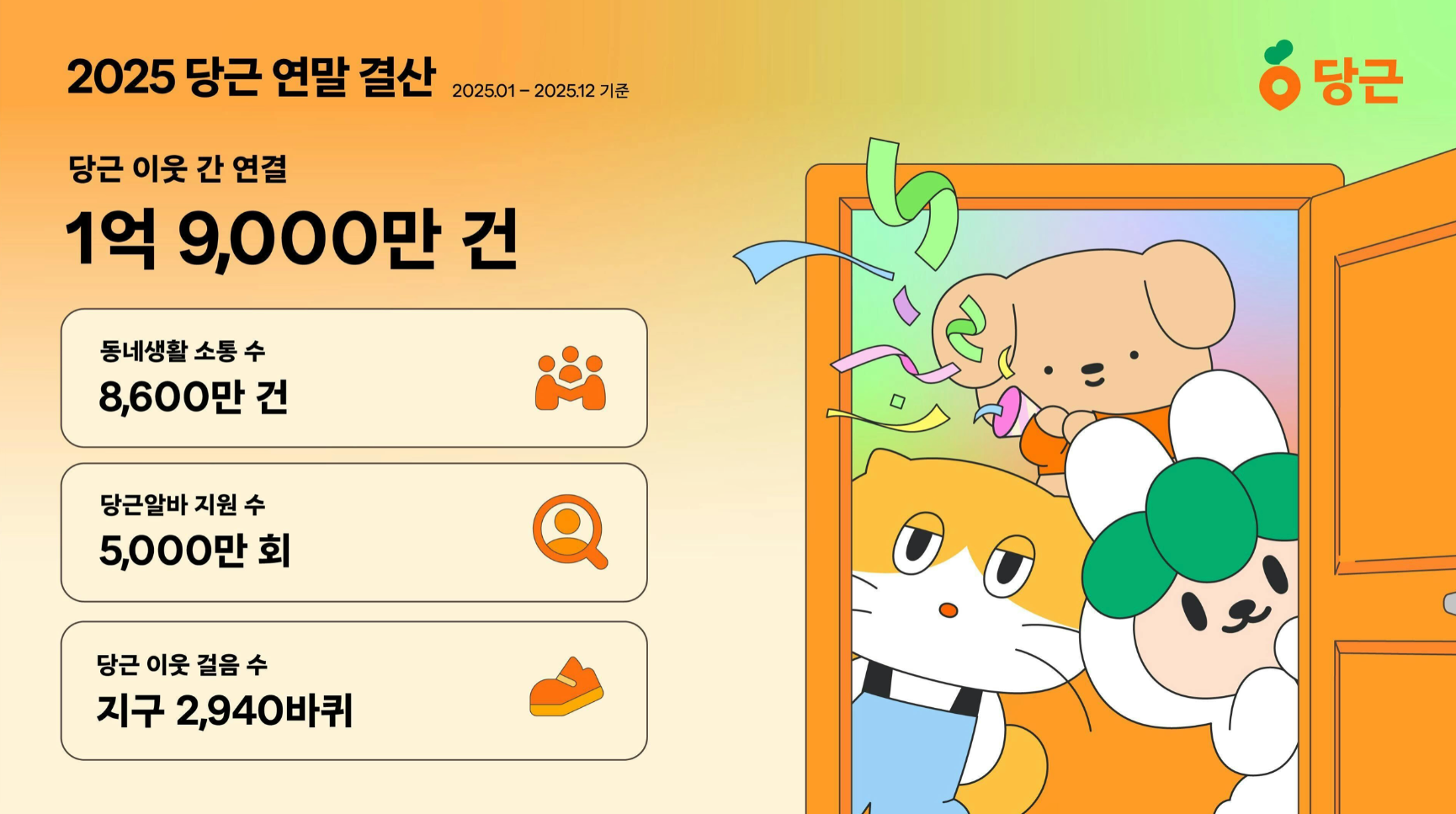 *이미지 출처 : 당근