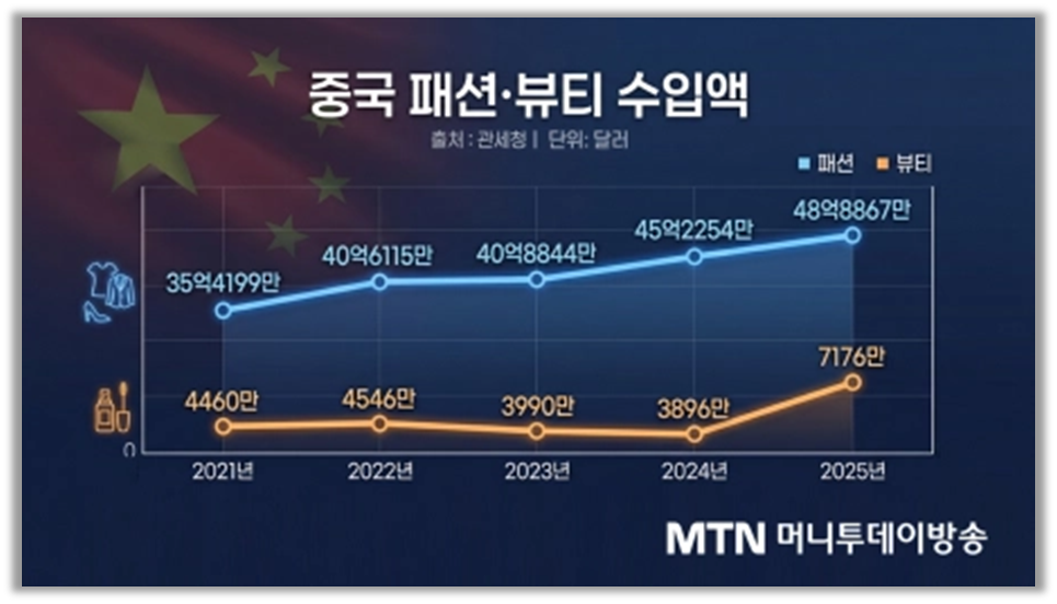 출처 : MTN 머니투데이 방송