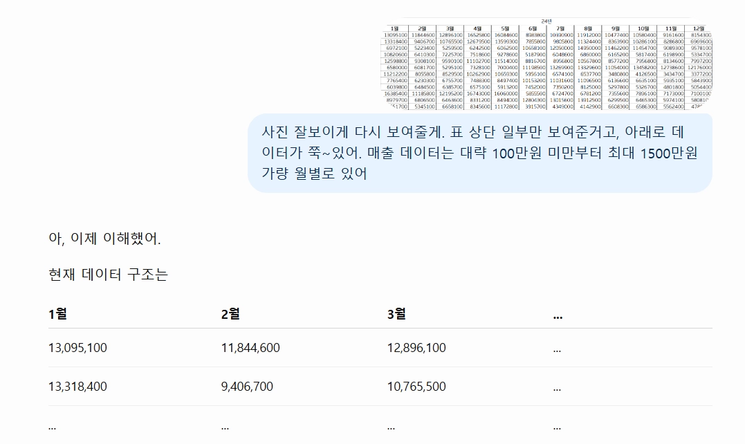 (AI 찍먹 2. 매출 데이터 분석해서 사업 방향 잡아보기)